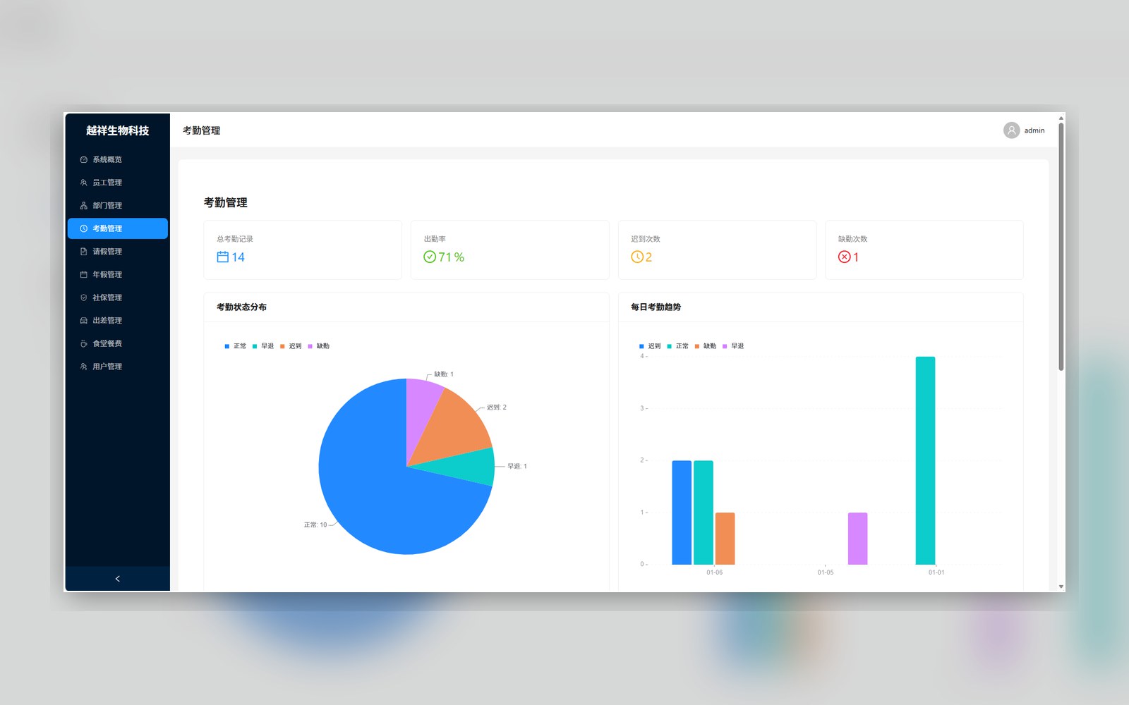 HR Management System screenshot
